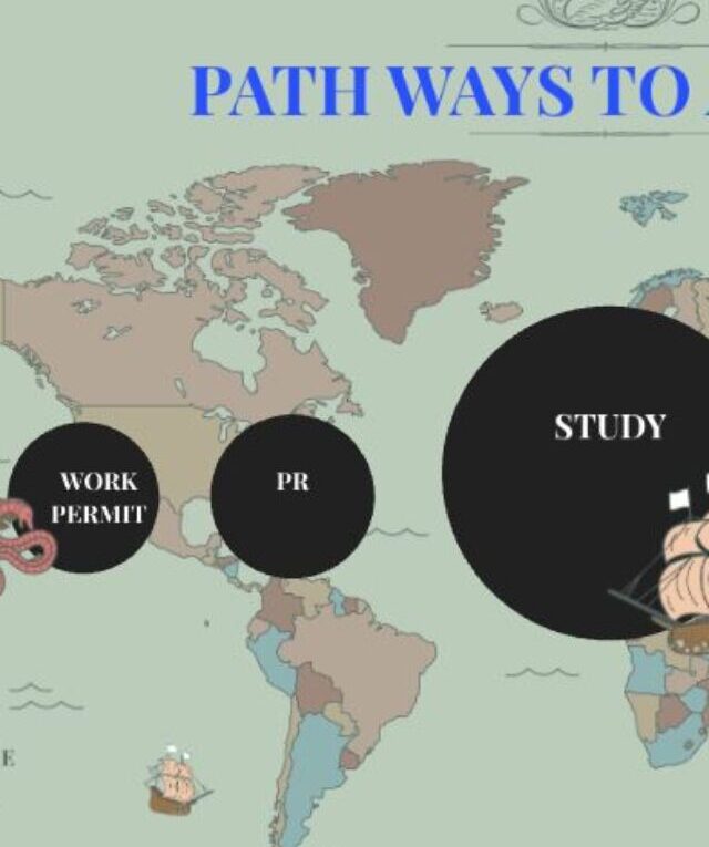 Prepare IELTS (target 6.5–7+) 4 (Optional) Learn French for extra advantage 5 Arrange proper financial proof 6 Apply to genuine colleges/universities 7 Prepare strong SOP and documents 8 Plan spouse strategy (if married) 9 Apply for study visa carefully 10 After arrival, focus on job + PR pathway