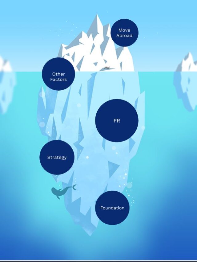 Should I Study Abroad After 12th or After Graduation — What Should I Do in My Situation?