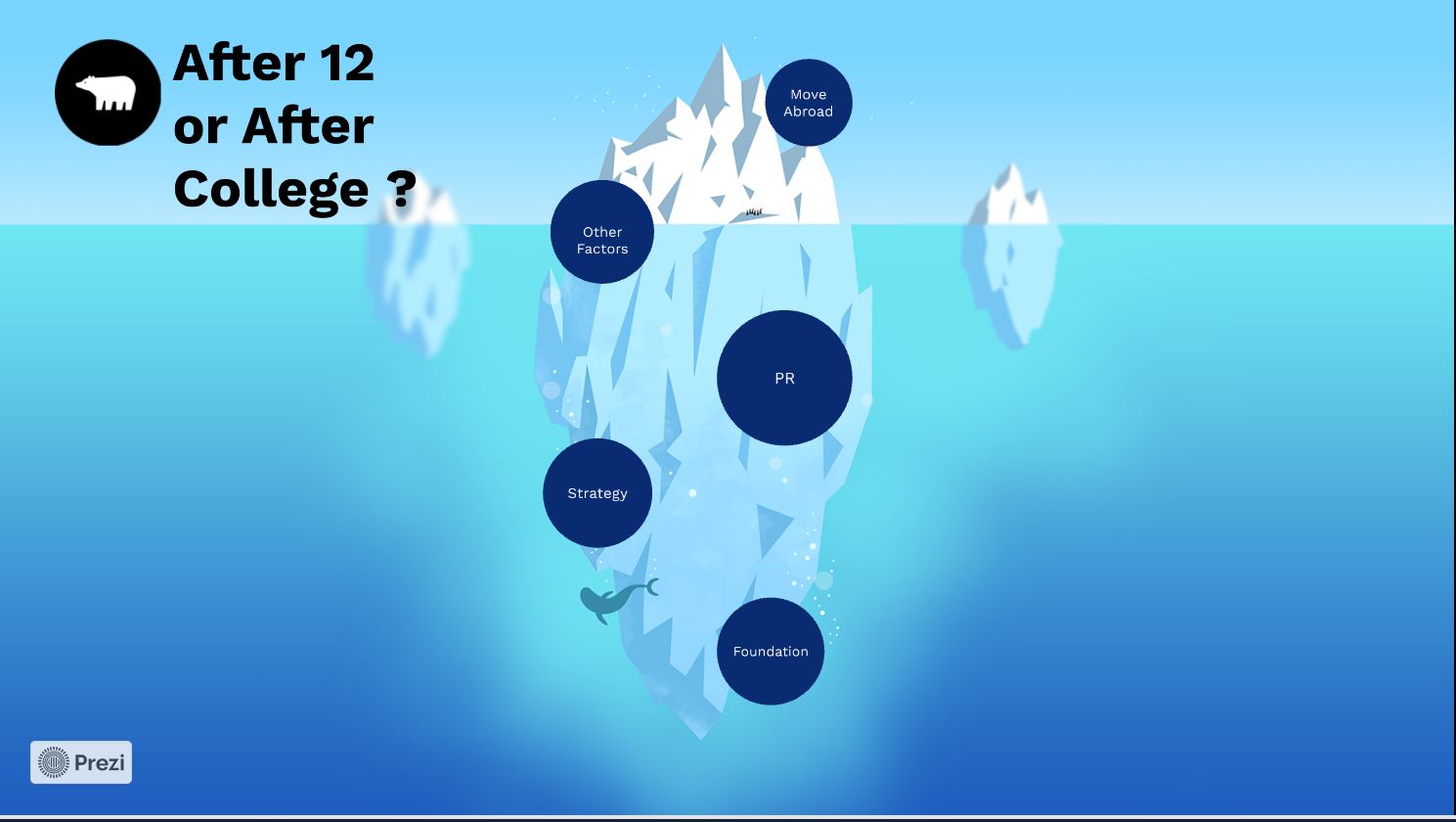 Should I Study Abroad After 12th or After Graduation — What Should I Do in My Situation?